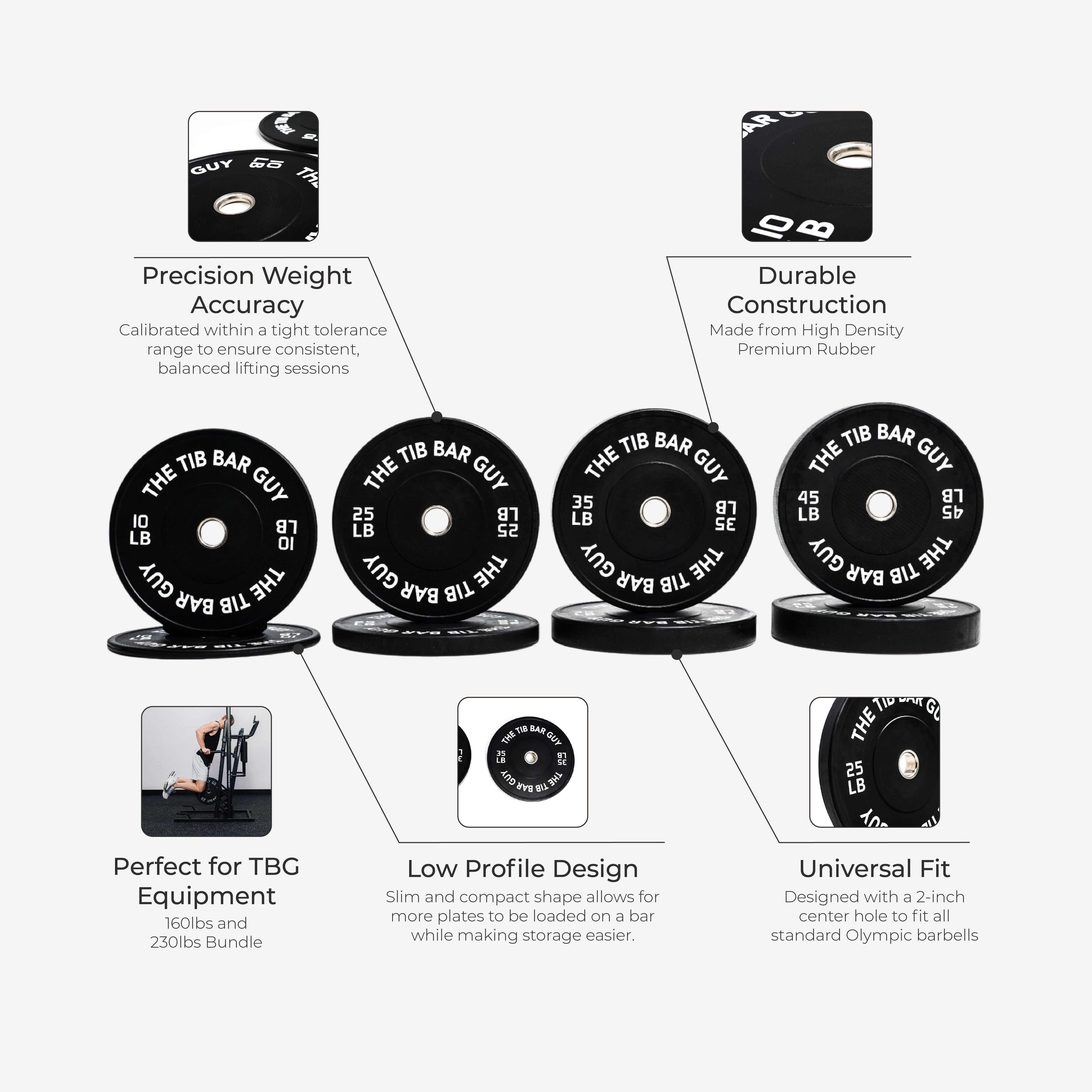 TBG Bumper Plate Bundle (230LBS) - Infographics