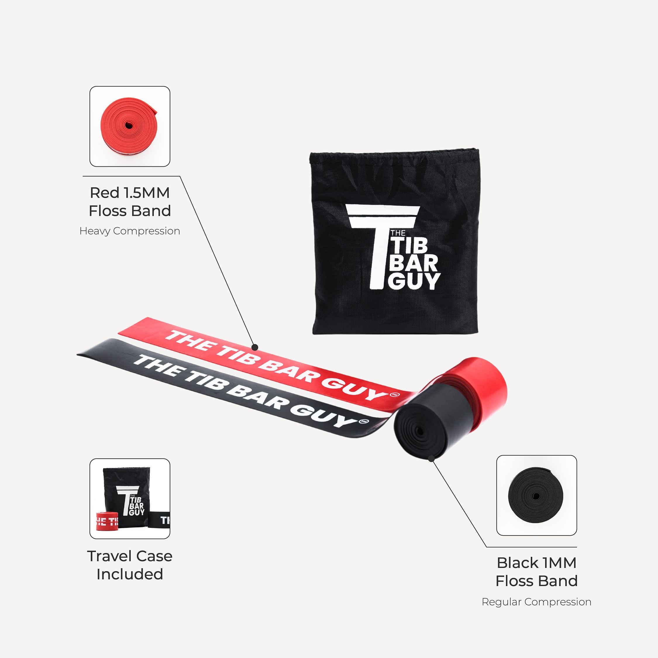 TBG Floss Bands - Infographic