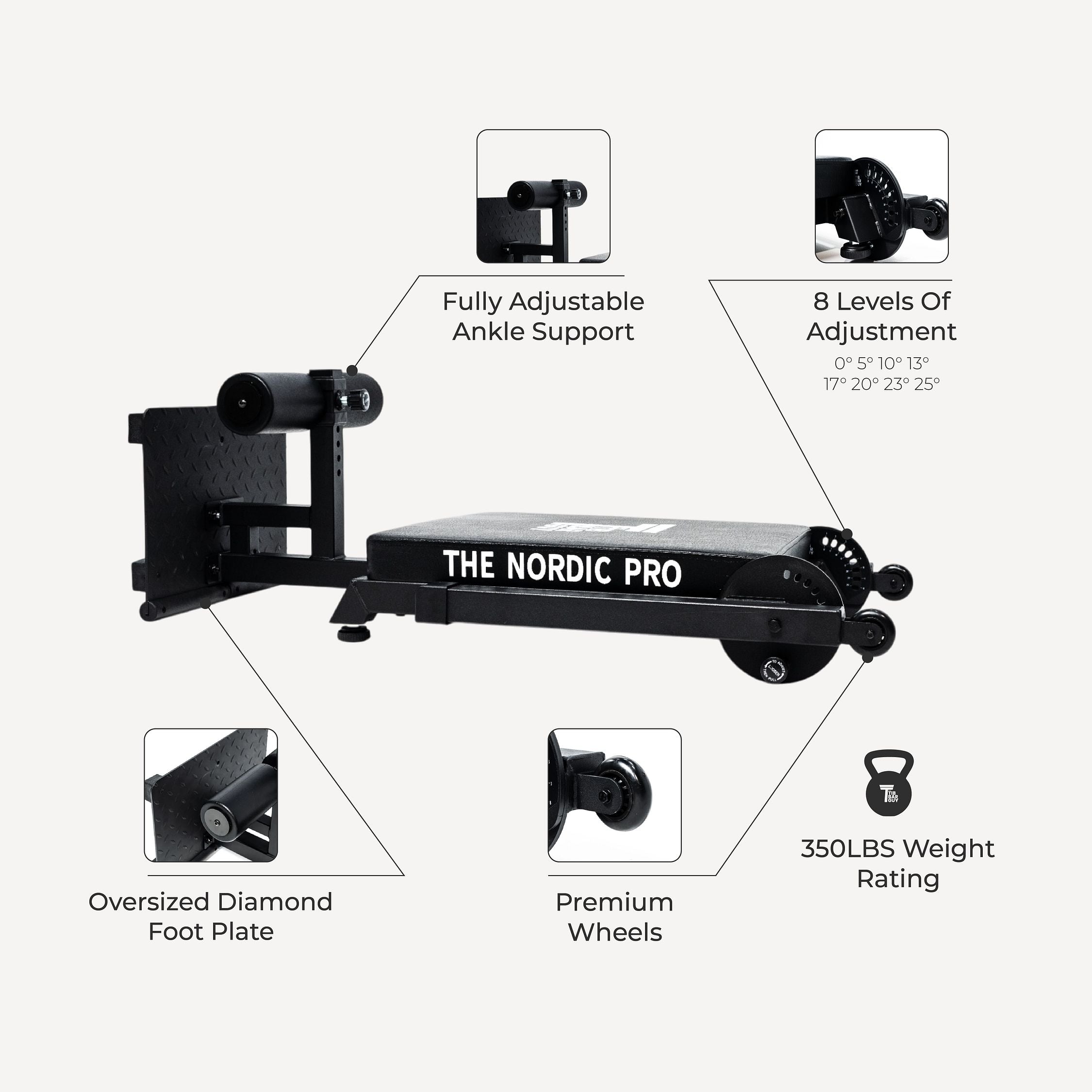 THE NORDIC PRO - Infographic