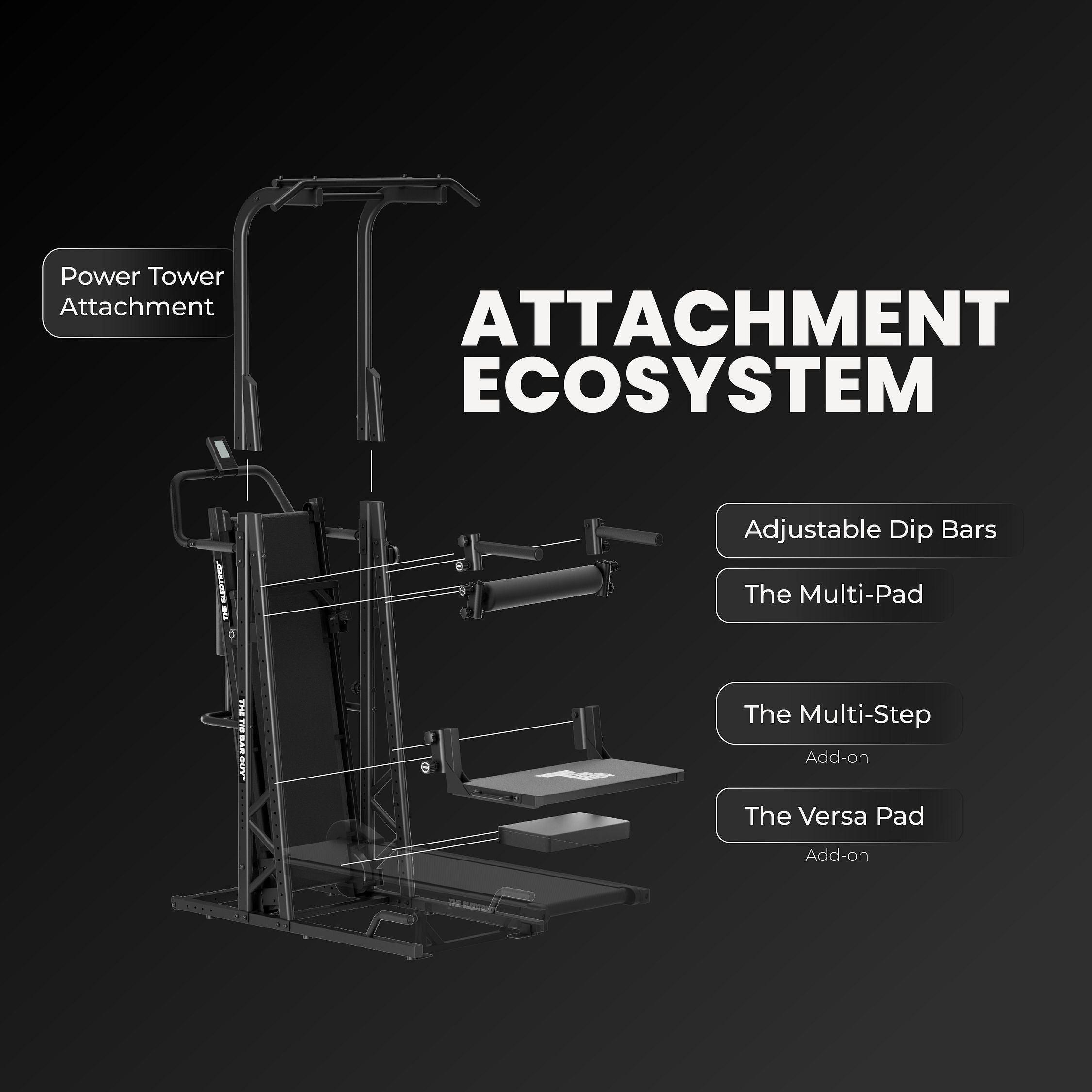 The Multi-Step Attachment