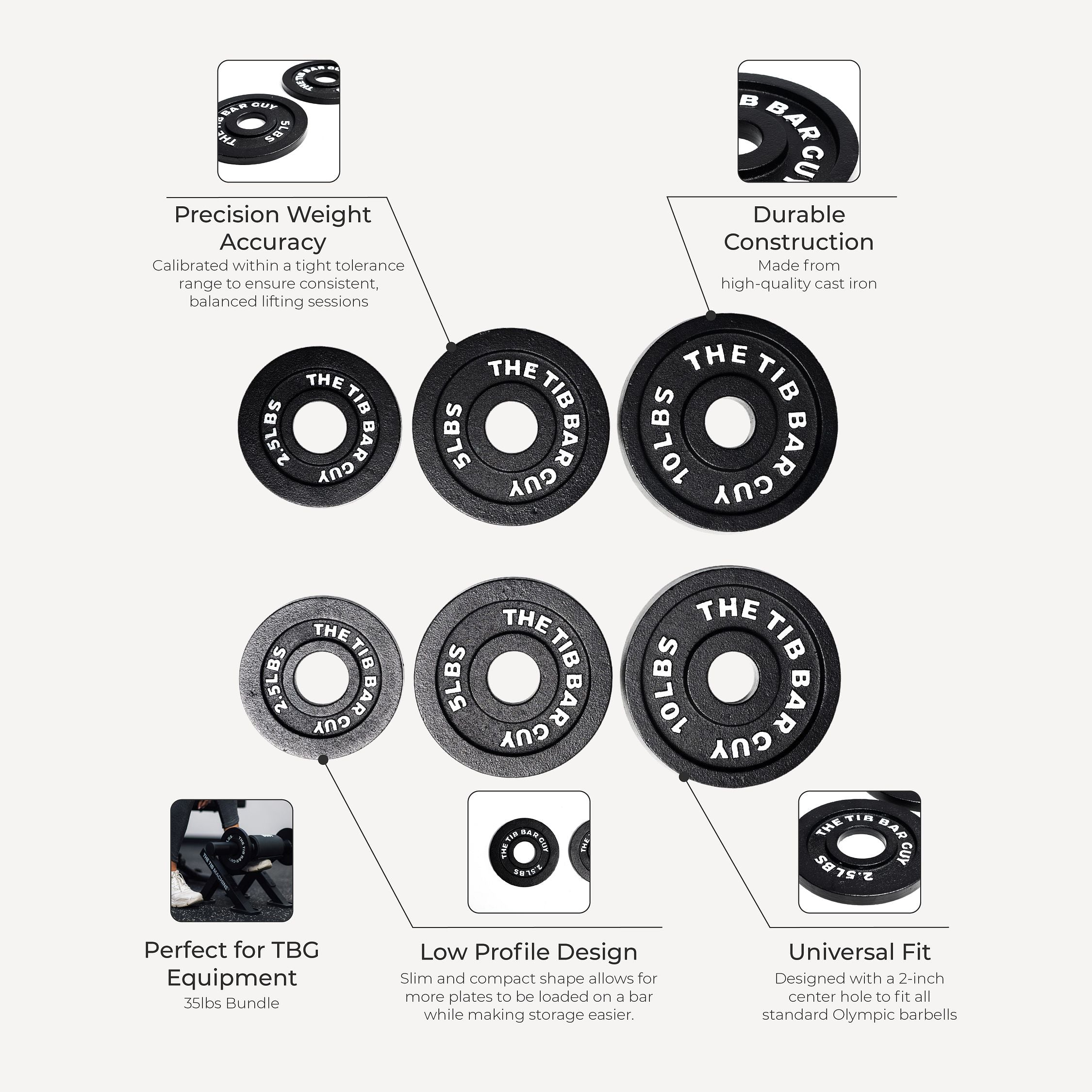 The Weight Plates - 35 lbs Bundle - Infographic