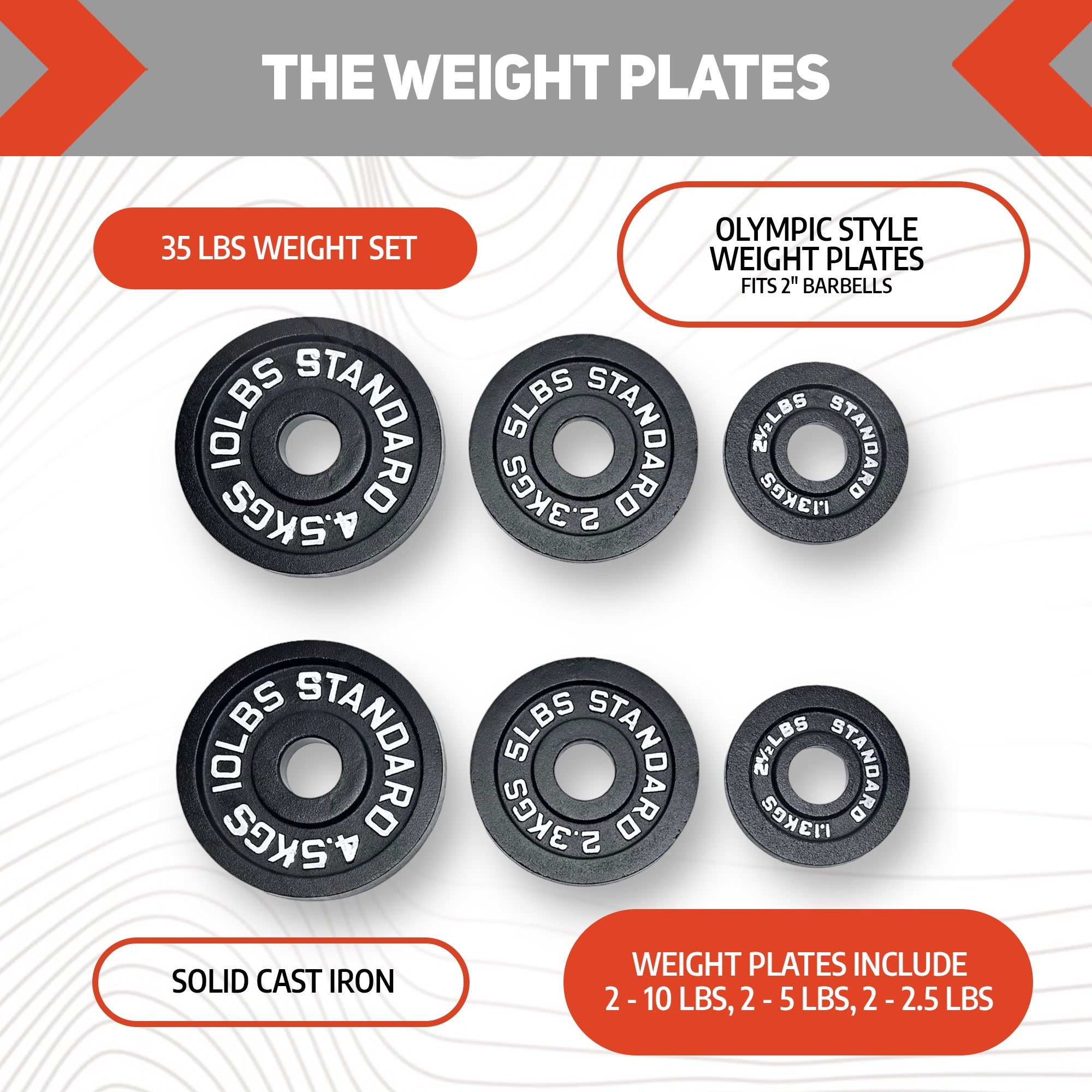 The Weight Plates - 35 lbs Bundle